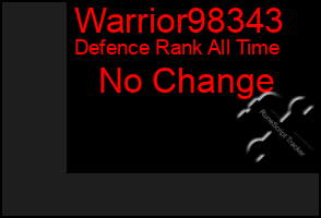 Total Graph of Warrior98343