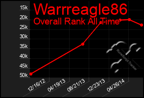 Total Graph of Warrreagle86