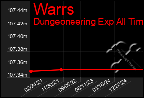 Total Graph of Warrs