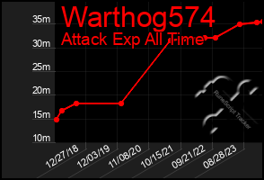 Total Graph of Warthog574