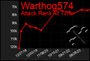 Total Graph of Warthog574