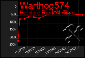 Total Graph of Warthog574