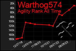 Total Graph of Warthog574