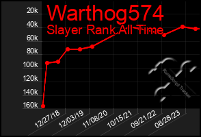 Total Graph of Warthog574