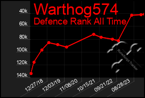 Total Graph of Warthog574