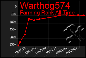 Total Graph of Warthog574