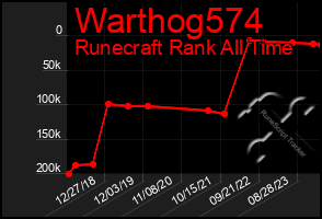 Total Graph of Warthog574