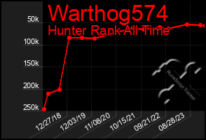 Total Graph of Warthog574