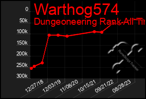 Total Graph of Warthog574