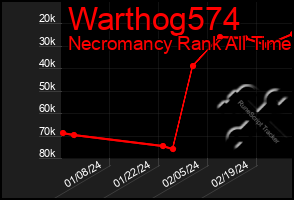 Total Graph of Warthog574