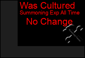 Total Graph of Was Cultured