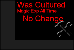 Total Graph of Was Cultured
