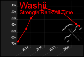 Total Graph of Washii