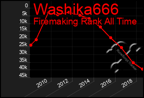 Total Graph of Washika666