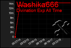 Total Graph of Washika666