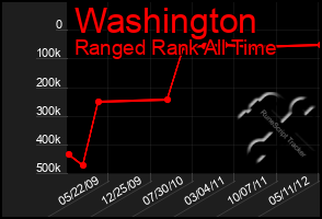 Total Graph of Washington