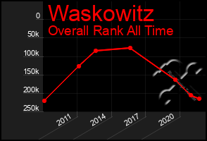 Total Graph of Waskowitz