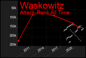 Total Graph of Waskowitz