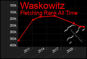 Total Graph of Waskowitz