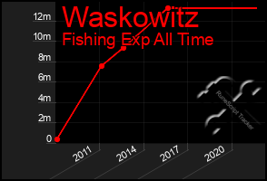 Total Graph of Waskowitz