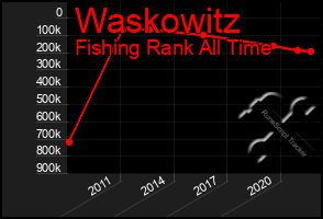 Total Graph of Waskowitz