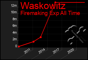 Total Graph of Waskowitz