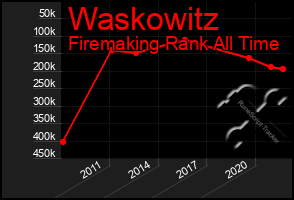 Total Graph of Waskowitz