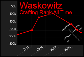 Total Graph of Waskowitz