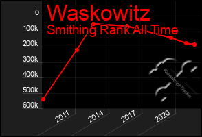 Total Graph of Waskowitz