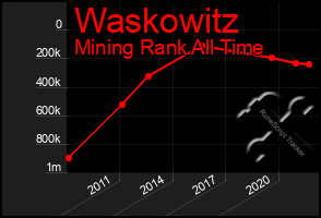 Total Graph of Waskowitz