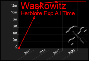 Total Graph of Waskowitz