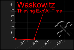 Total Graph of Waskowitz