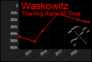 Total Graph of Waskowitz