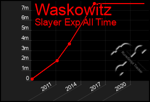 Total Graph of Waskowitz