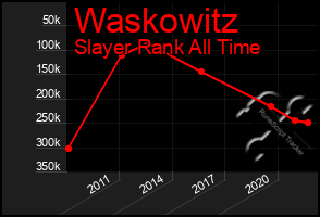 Total Graph of Waskowitz