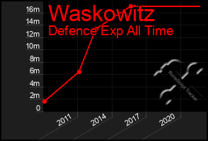 Total Graph of Waskowitz