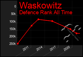 Total Graph of Waskowitz