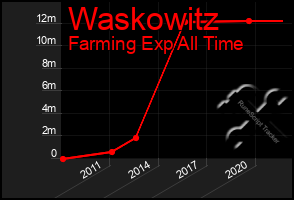 Total Graph of Waskowitz