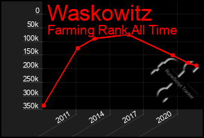 Total Graph of Waskowitz