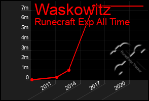 Total Graph of Waskowitz