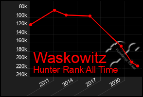 Total Graph of Waskowitz