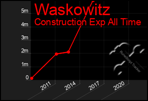 Total Graph of Waskowitz
