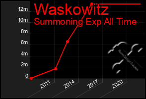 Total Graph of Waskowitz