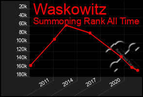 Total Graph of Waskowitz