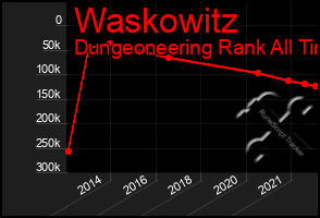 Total Graph of Waskowitz