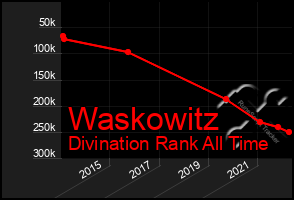 Total Graph of Waskowitz