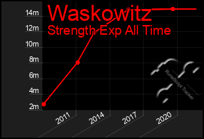 Total Graph of Waskowitz