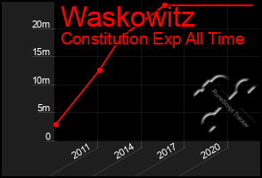 Total Graph of Waskowitz