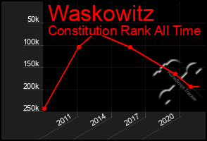 Total Graph of Waskowitz