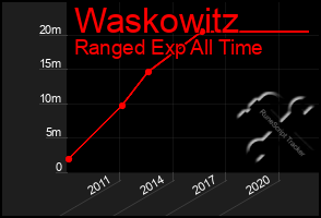 Total Graph of Waskowitz